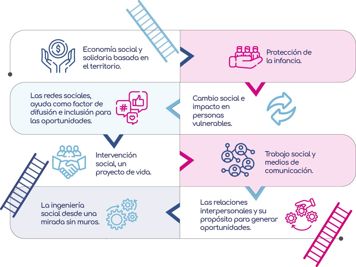 Eskaala educativa temas