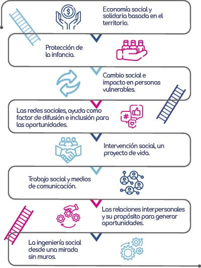 Eskaala educativa temas